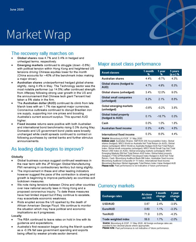 Market Wrap - June 2020